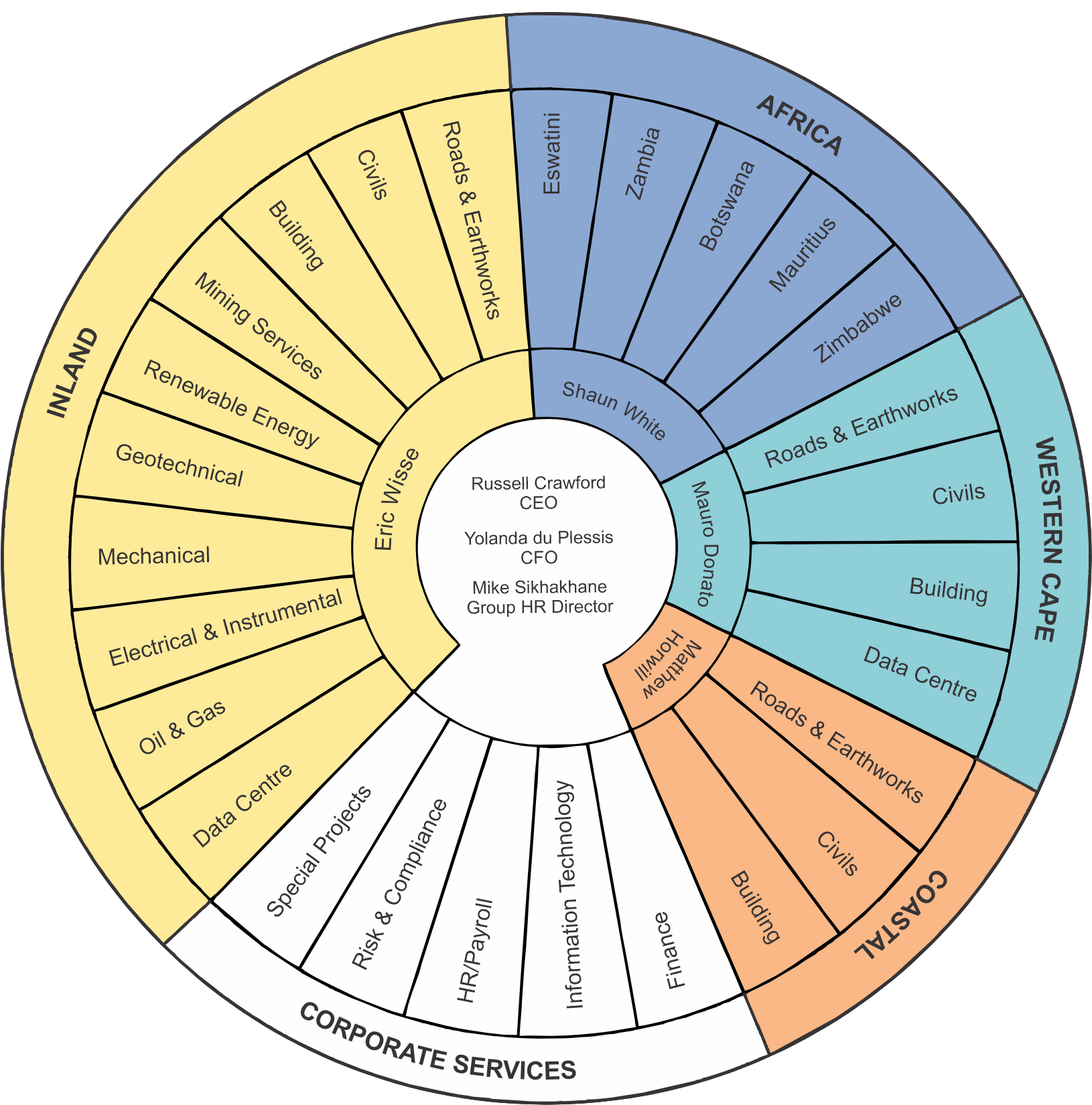 231129_SSK Onion Organogram