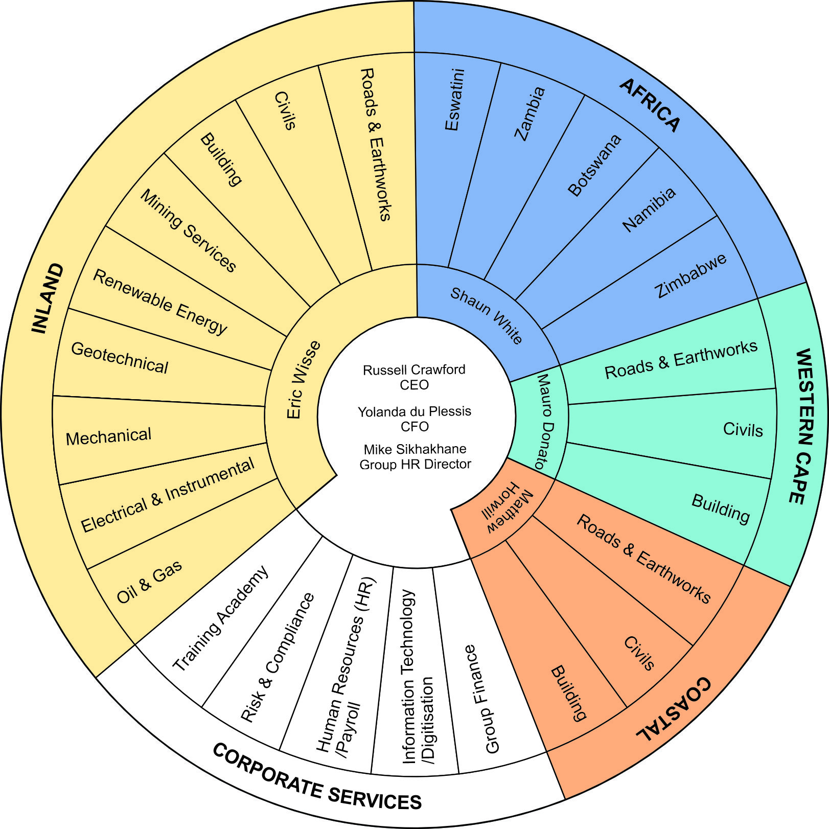 231129_SSK Onion Organogram