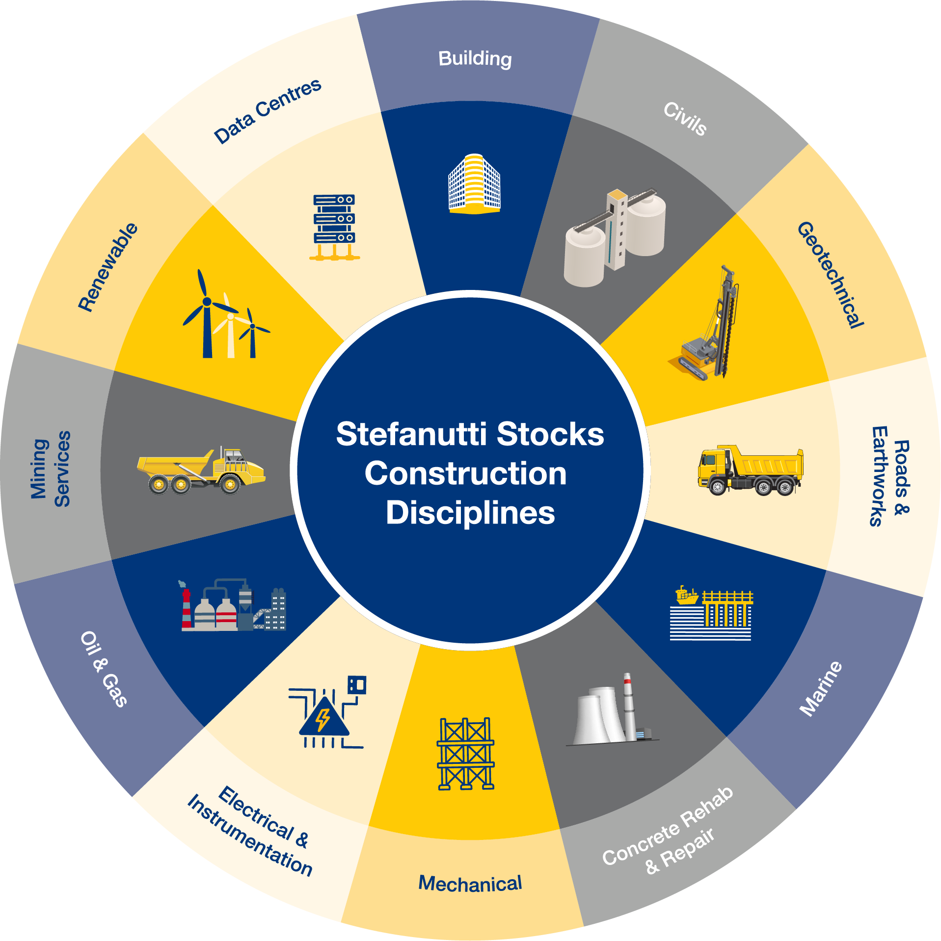 SS Construction Disciplines infographic