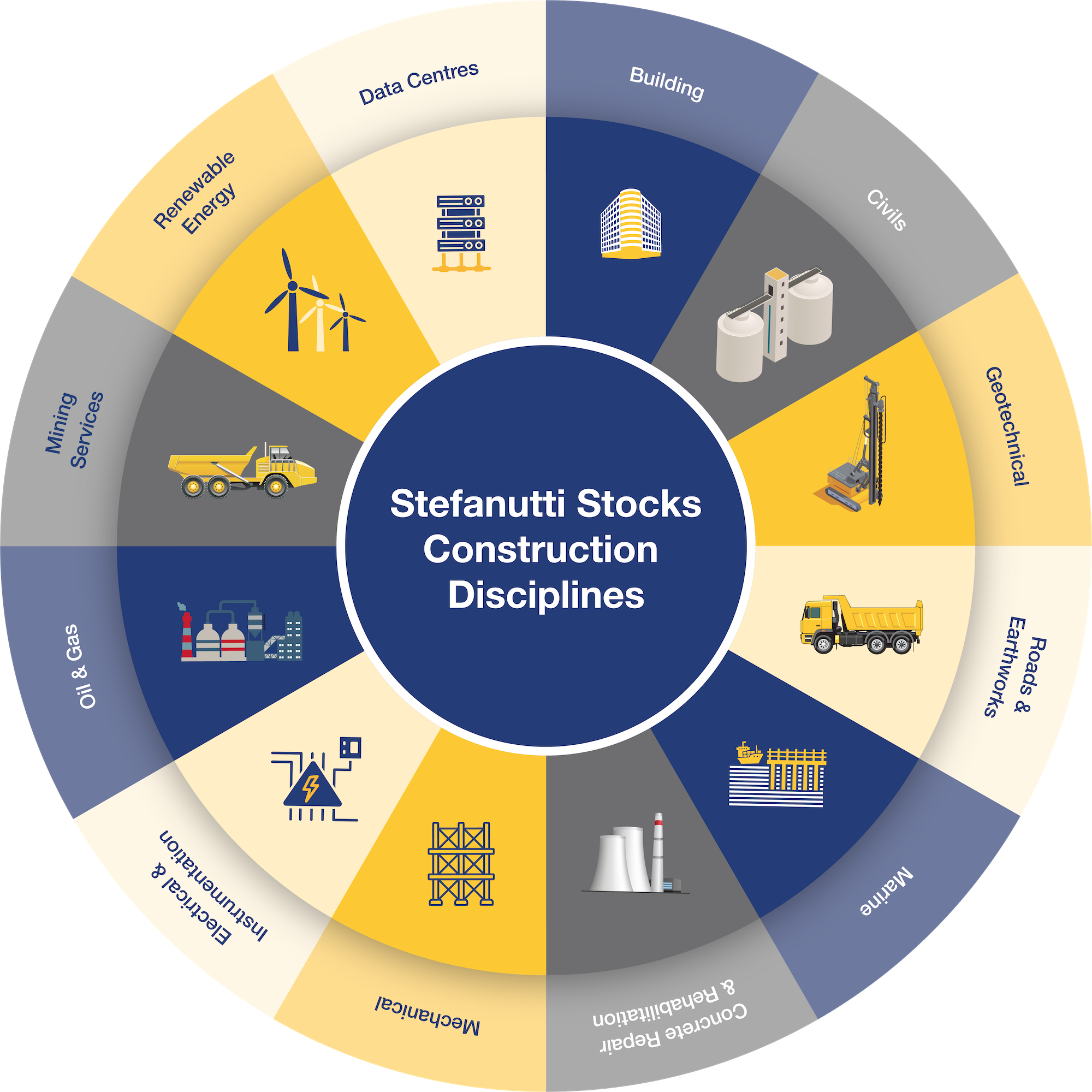 Stefanutti Stocks Disciplines